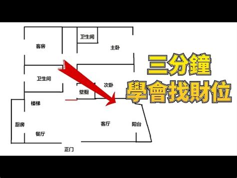 2023店面財位|店面財位怎麼看 